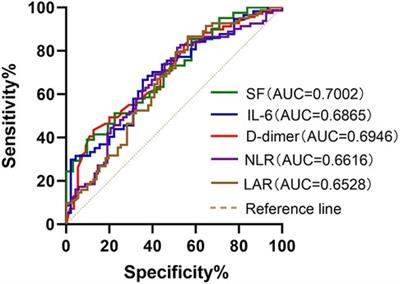 Clinical characteristics and predictive indictors of macrolide-unresponsive Mycoplasma pneumoniae pneumonia in children: a retrospective study